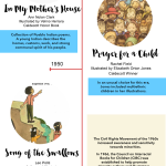 Diversity in Children’s Picture Books [Infographic]